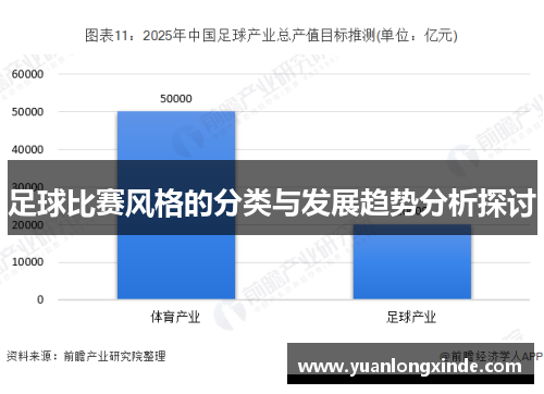 足球比赛风格的分类与发展趋势分析探讨